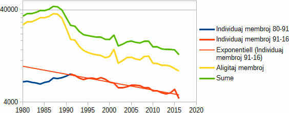 JPEG kunpremita ĝis la kvalito 33% (20 kbajt)