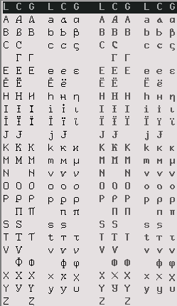 Latin-Cyrillic-Greek disambiguation